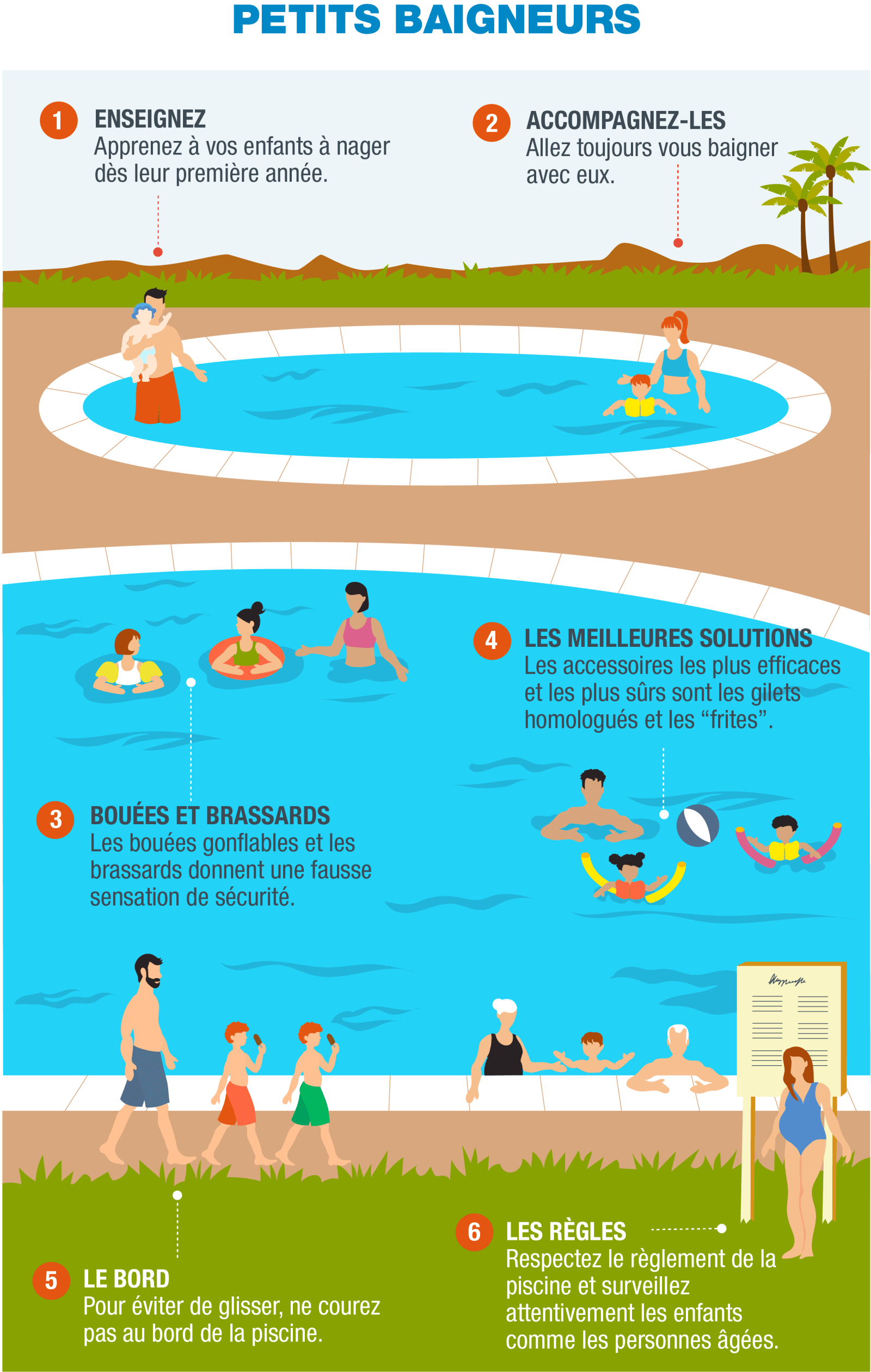 FR-Infografía 4 - Pequeños bañistas