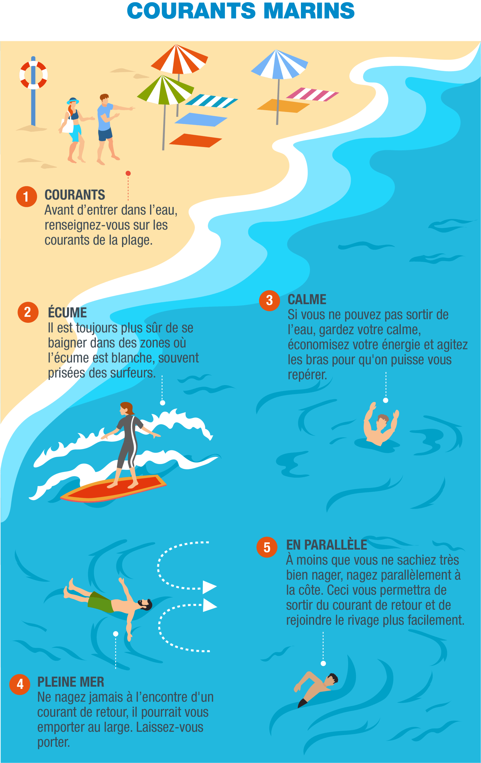 FR-Infografía 6 - Corriente de retorno