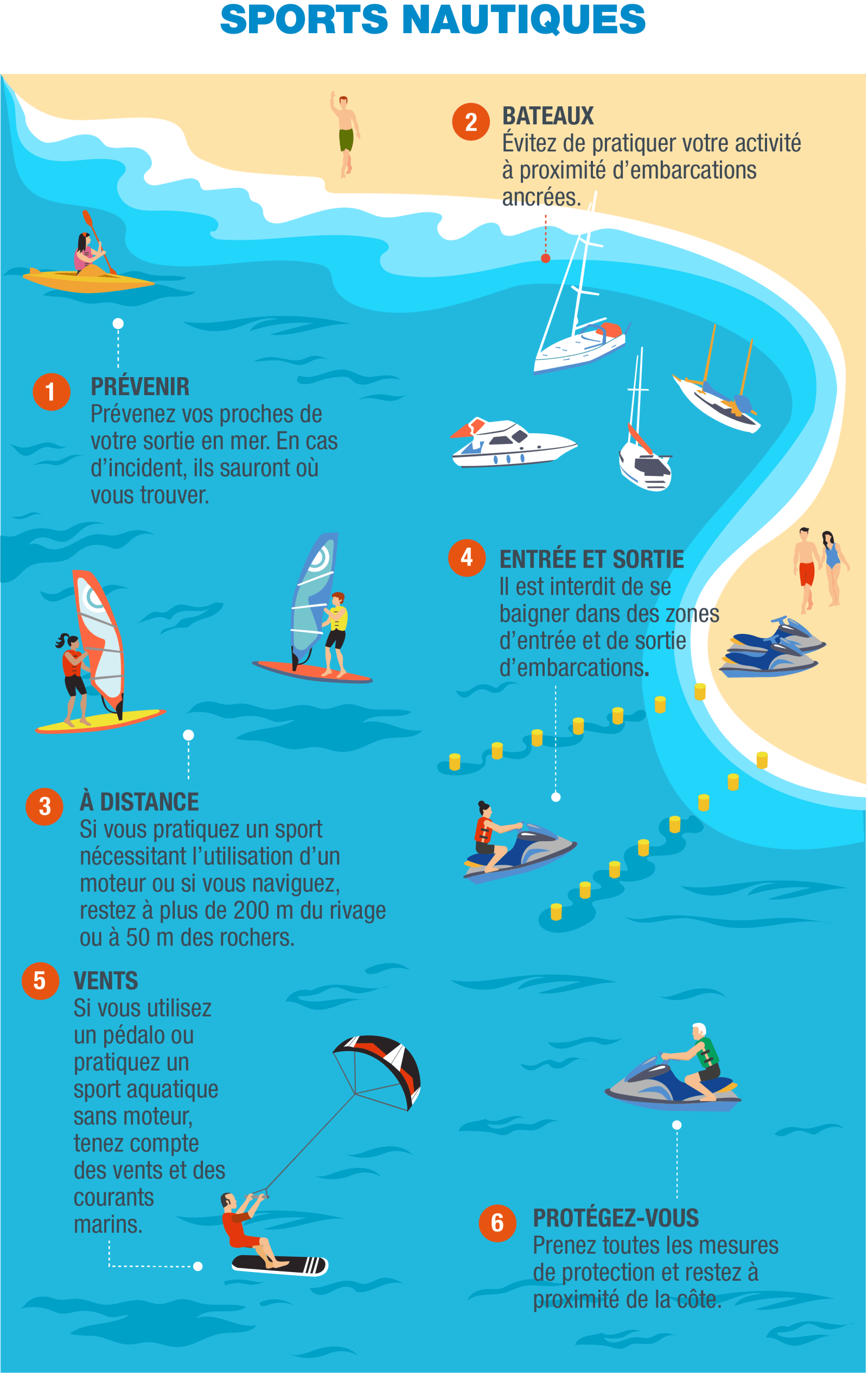 FR-Infografía 7 - Tablas y motos