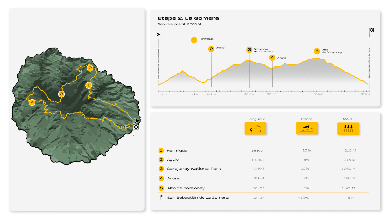 8IC Infografía La Gomera (francés)