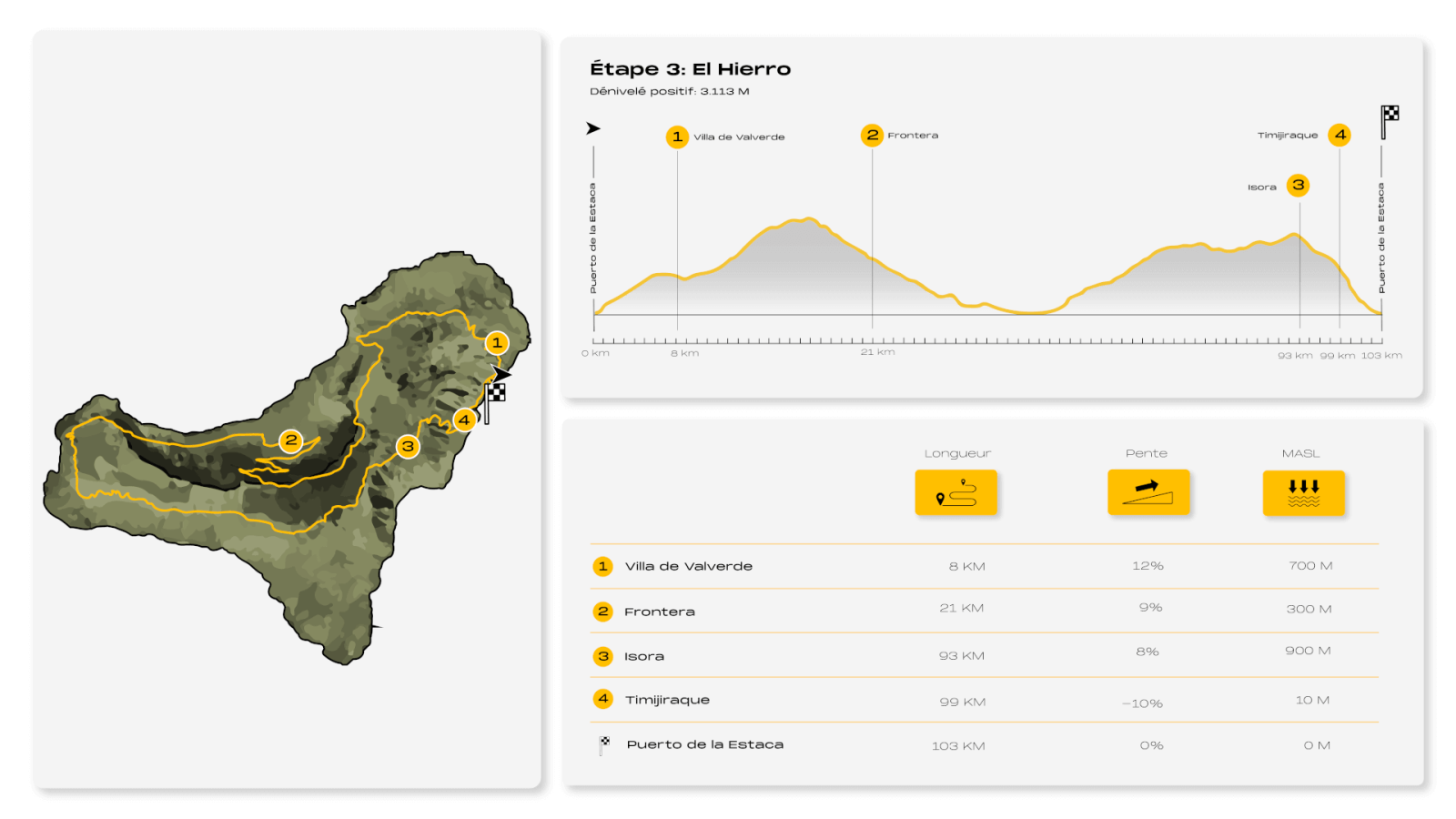 8IC Infografía El Hierro (francés)