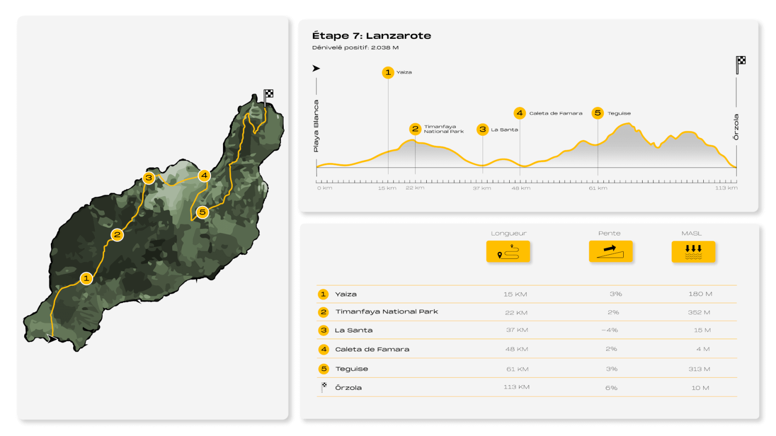 8IC Infografía Lanzarote (francés)