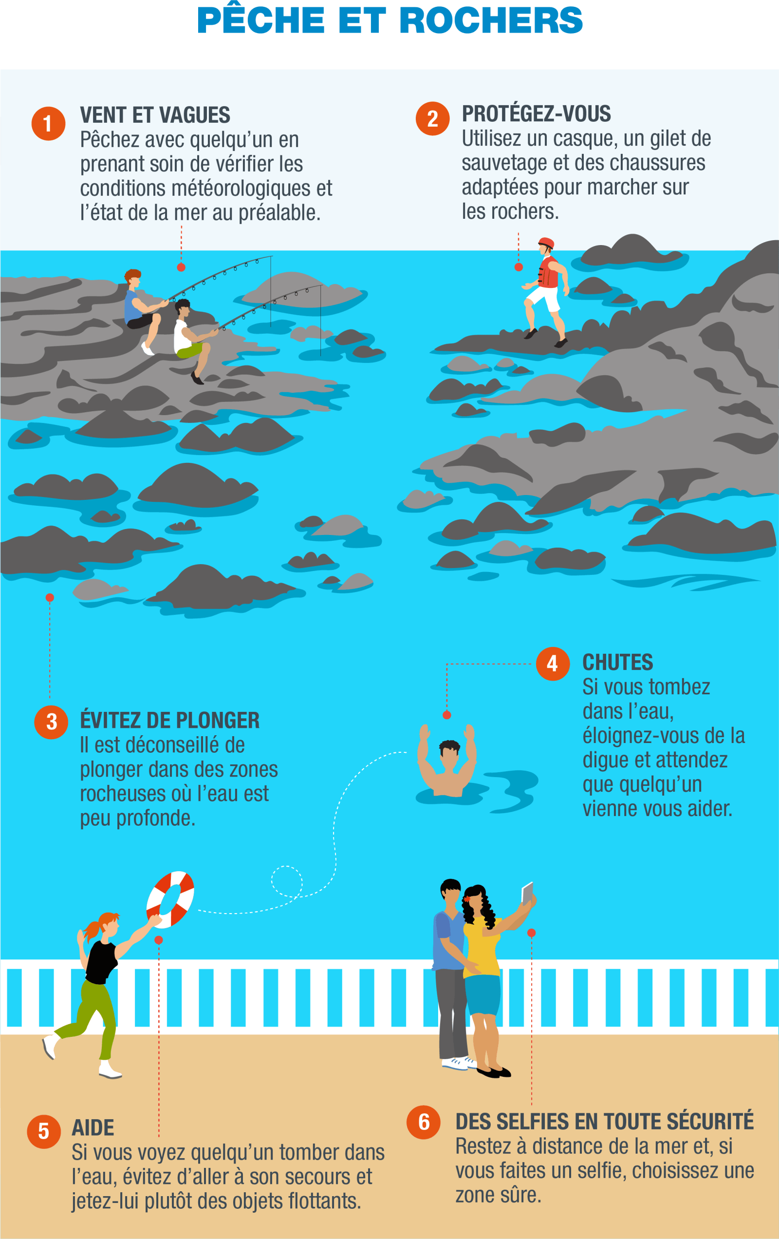 FR-Infografía 3 - Pesca y rocas