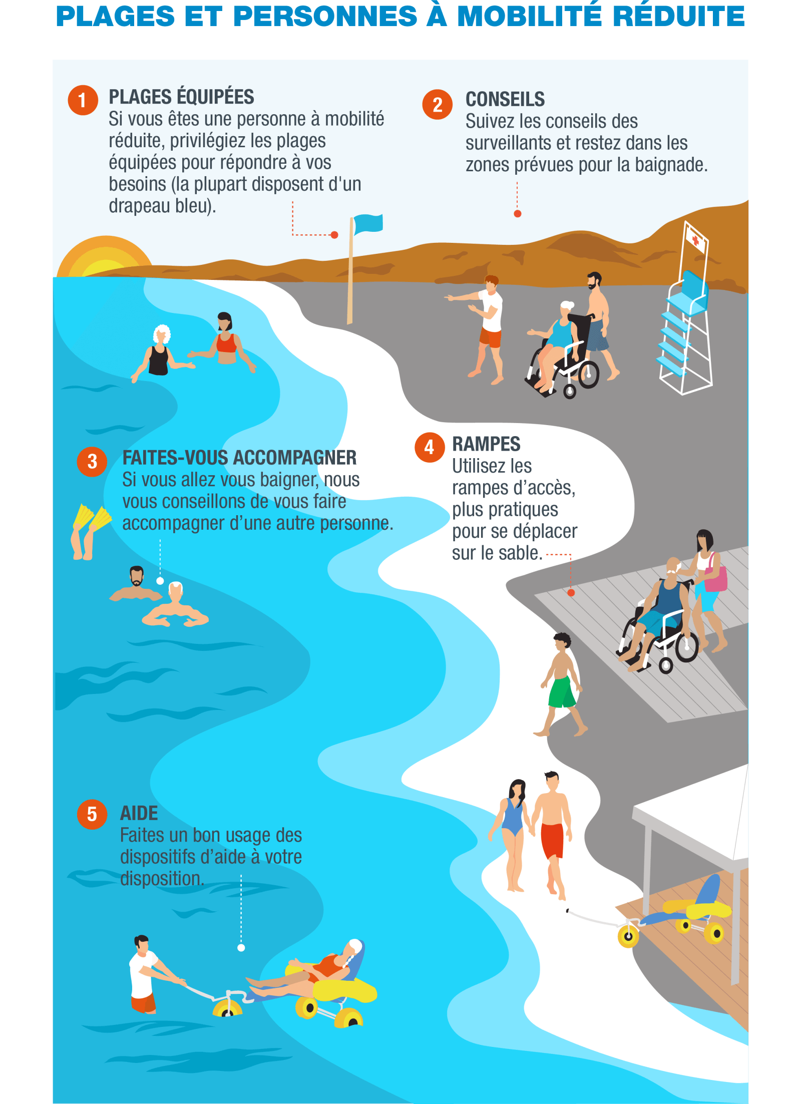 FR-Infografía 9 - Movilidad reducida