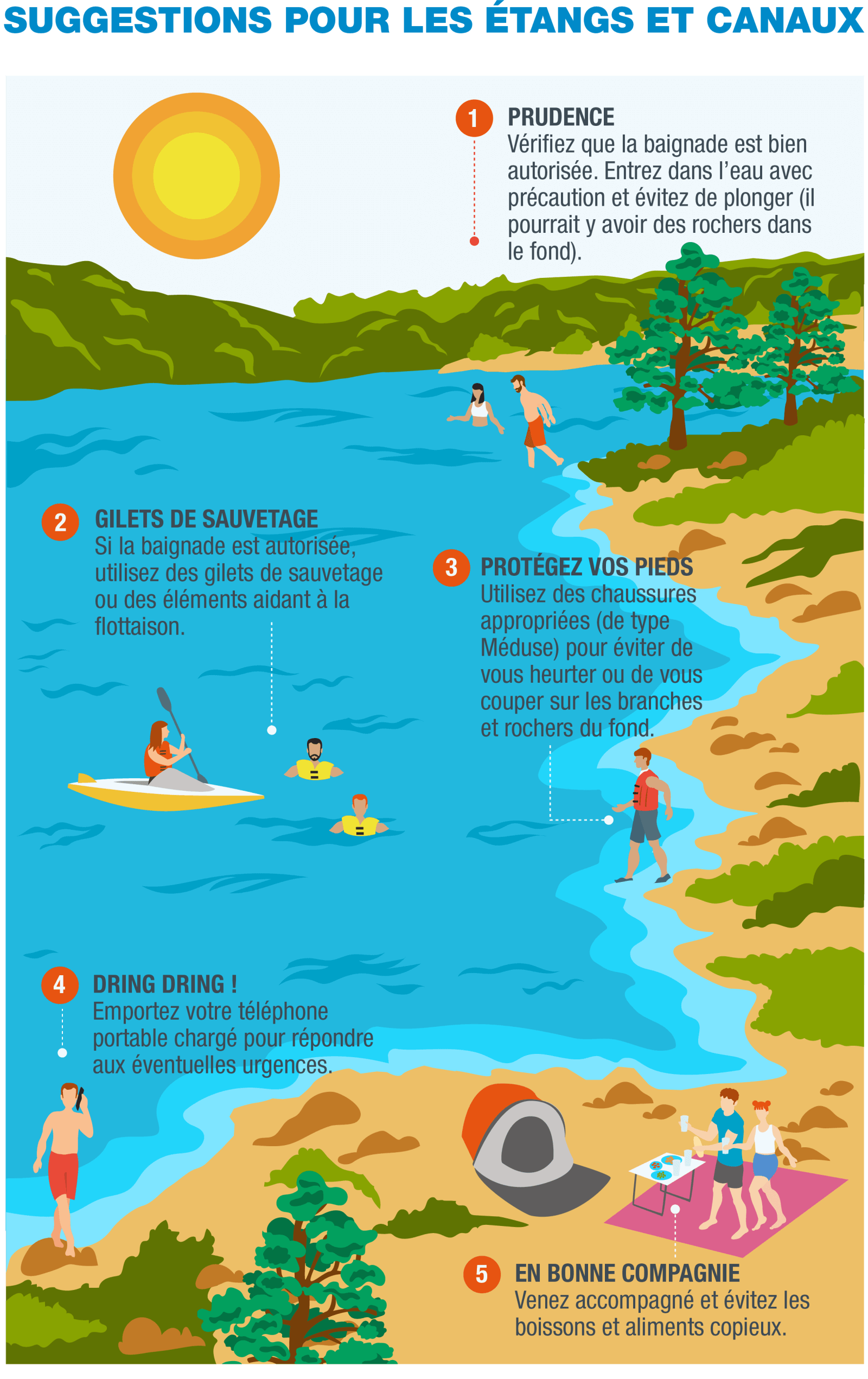 FR-Infografía 11 - Presas y estanques
